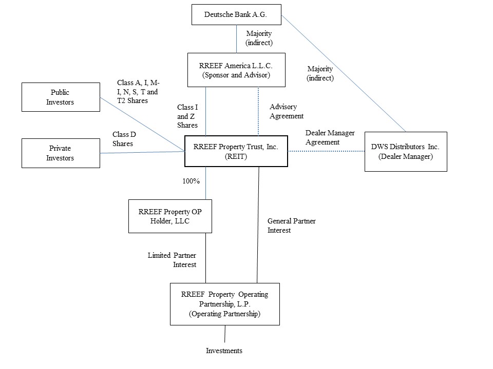 prospectusorgchart-rptxdb.jpg