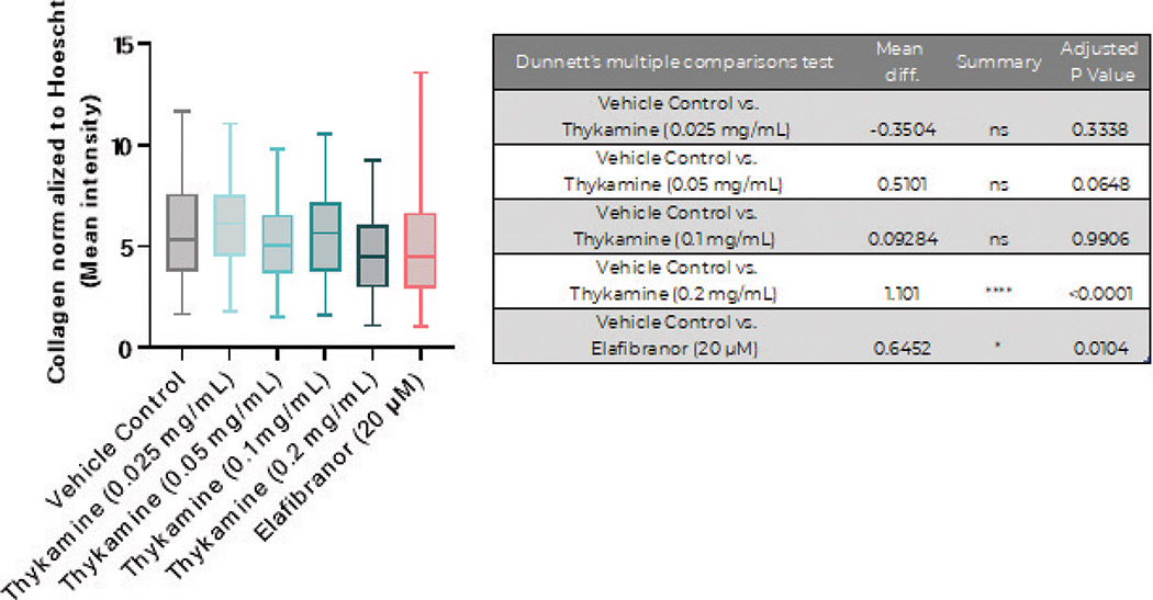 [MISSING IMAGE: bc_collagen-4clr.jpg]