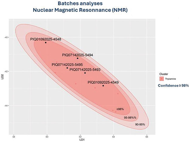 [MISSING IMAGE: lc_batchesnmr-4clr.jpg]