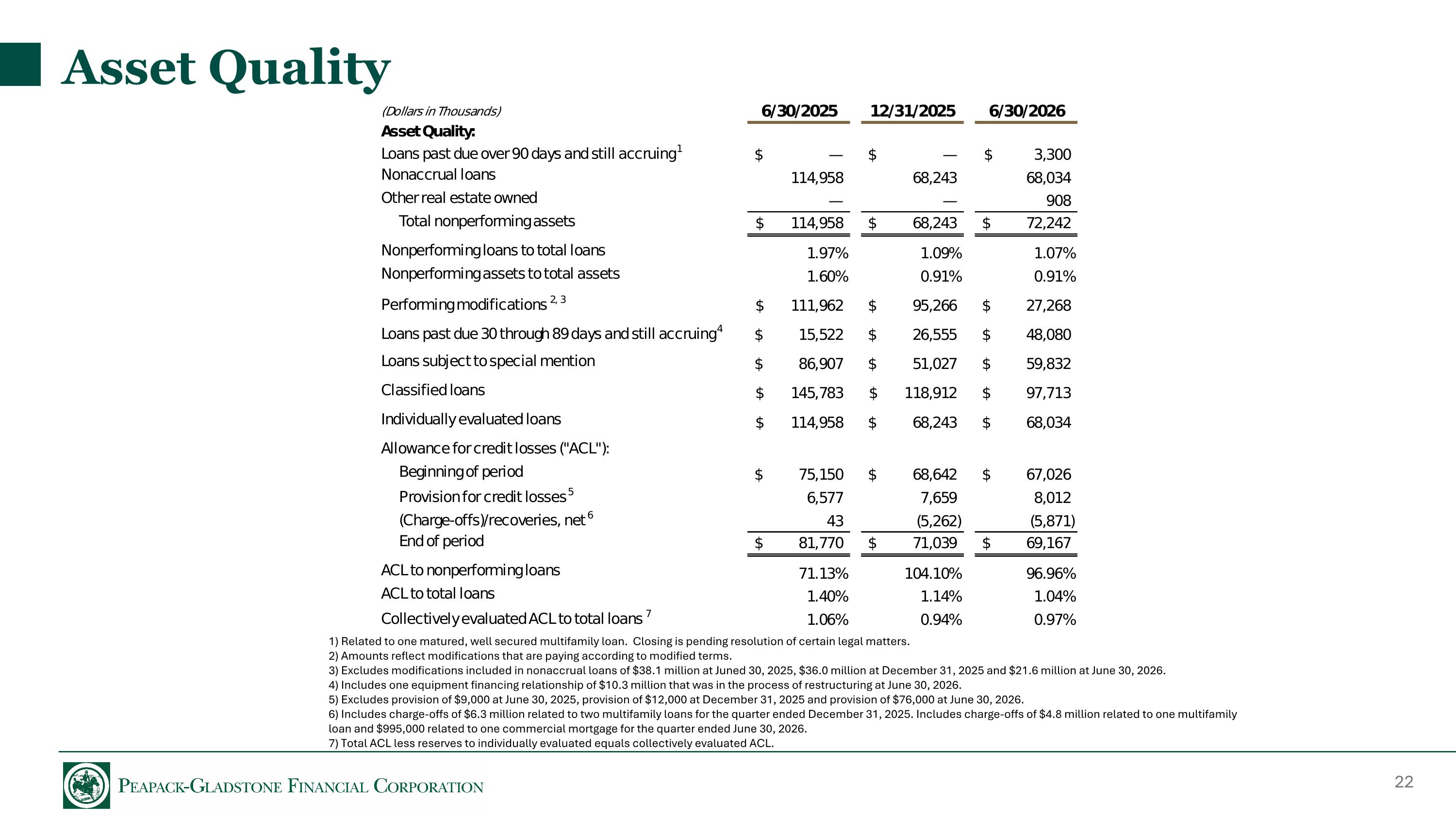 Slide 22