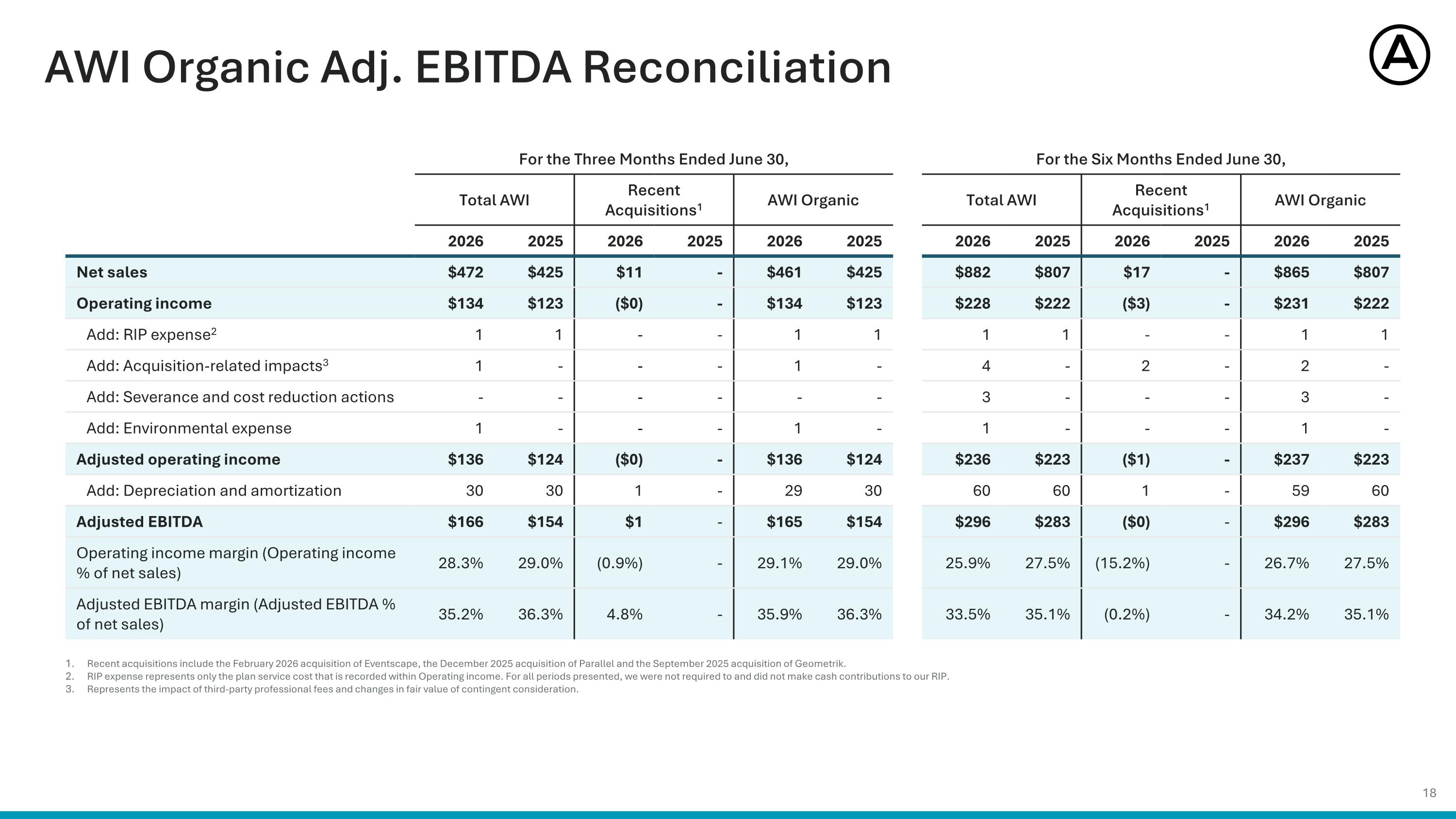 Slide 18
