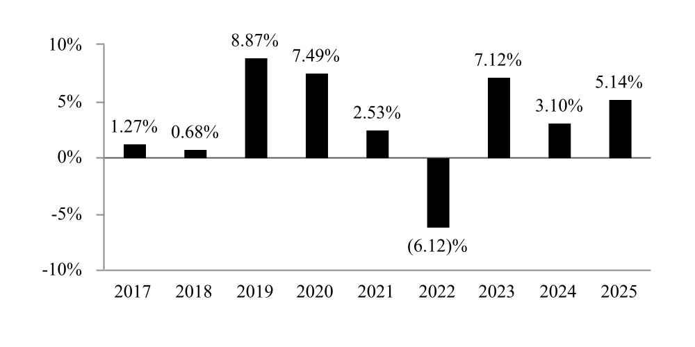 chart-d64df6612eda4dd0853a.jpg