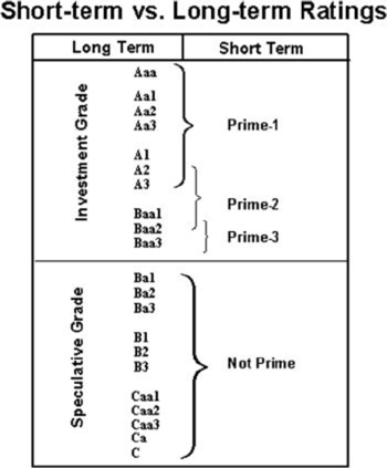 (CHART)