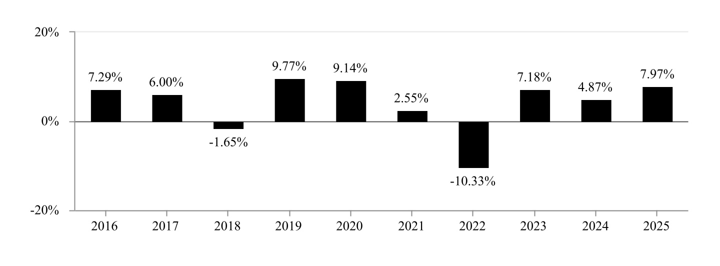 chart-5095f439a11c438db8fa.jpg