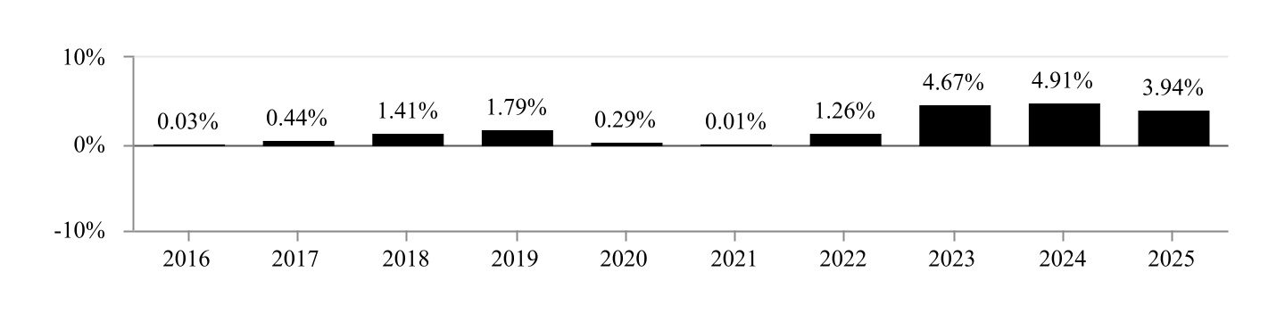 chart-405e29dbed714a49978.jpg