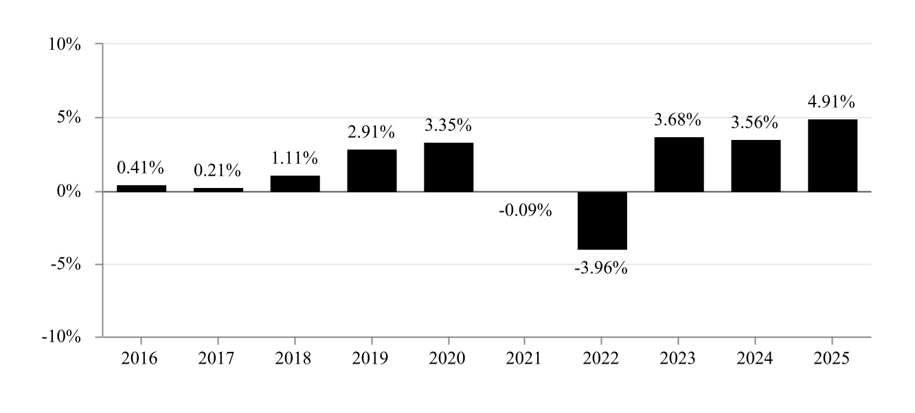 chart-1b585e6fce5b4647836a.jpg