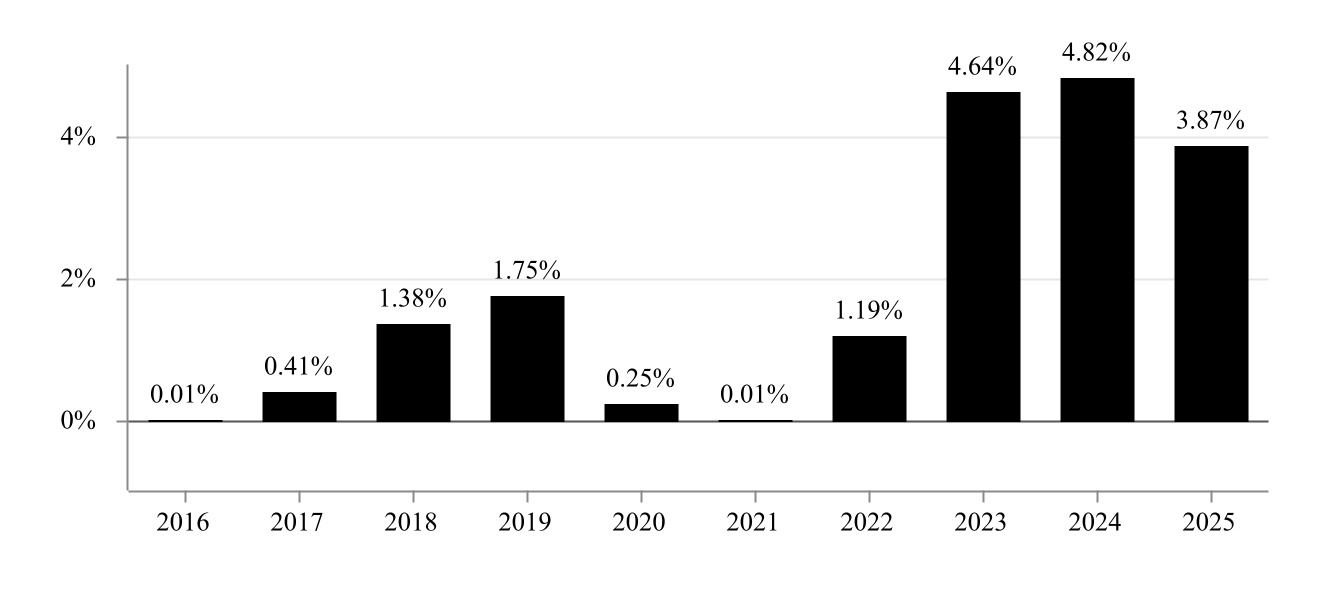 chart-56ae4e0ad9db40a5a8ba.jpg