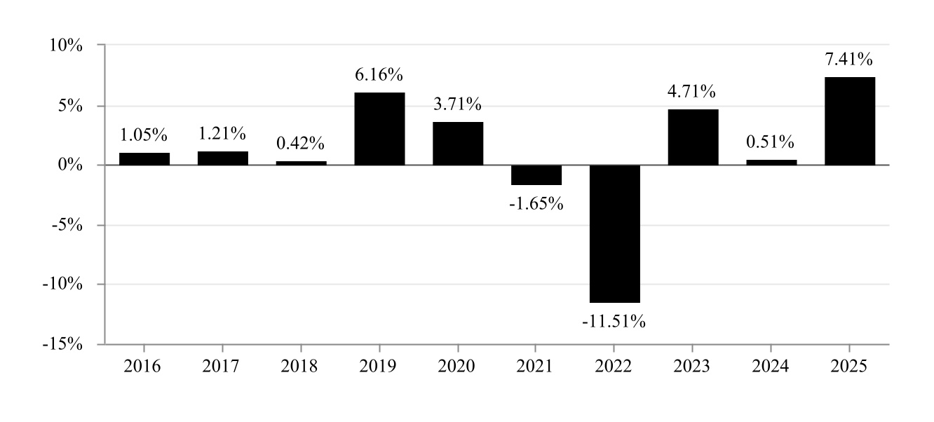 chart-1d800d59ecdb4d61b67a.jpg