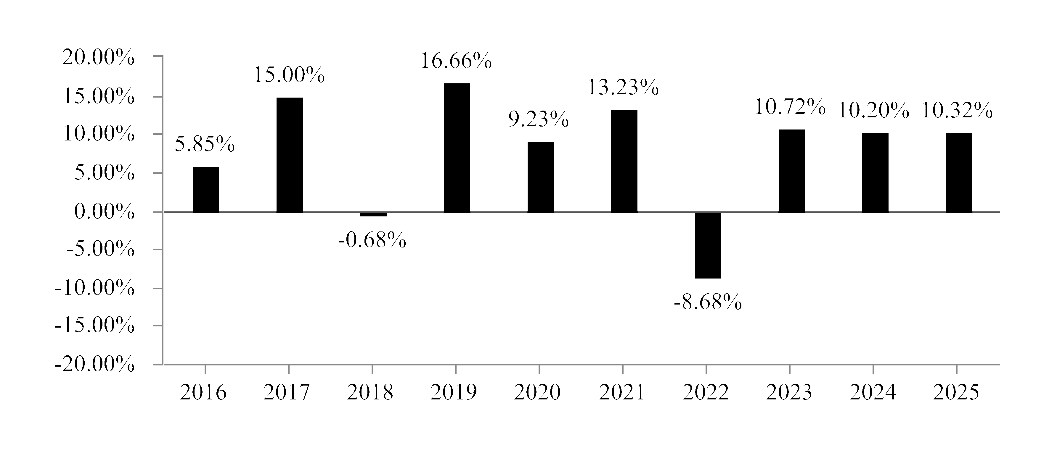 chart-403e4c08c95e456fa29a.gif