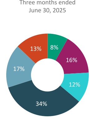 chart-40dced7d6048436f8cda.jpg