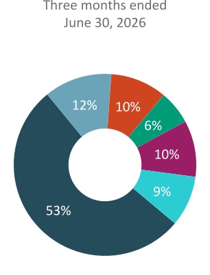 chart-6be6e658535a4201af1a.jpg