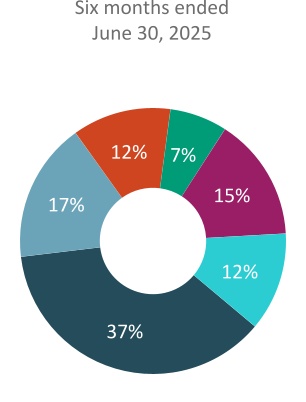 chart-74b51080dd754e2fac4a.jpg