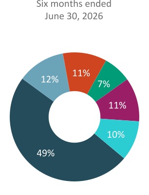 chart-8d60aefbf41042349d1a.jpg