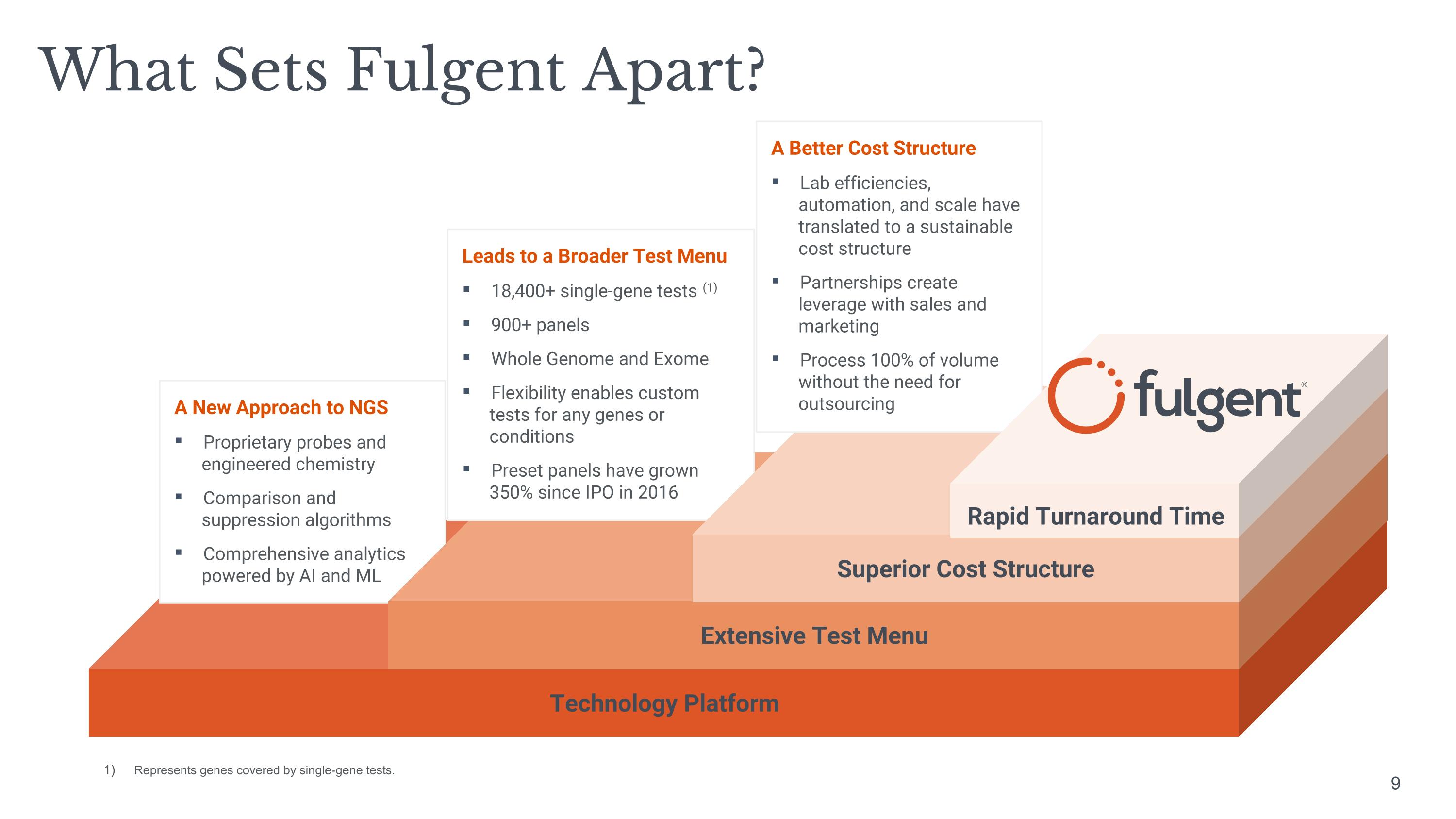 Slide 9