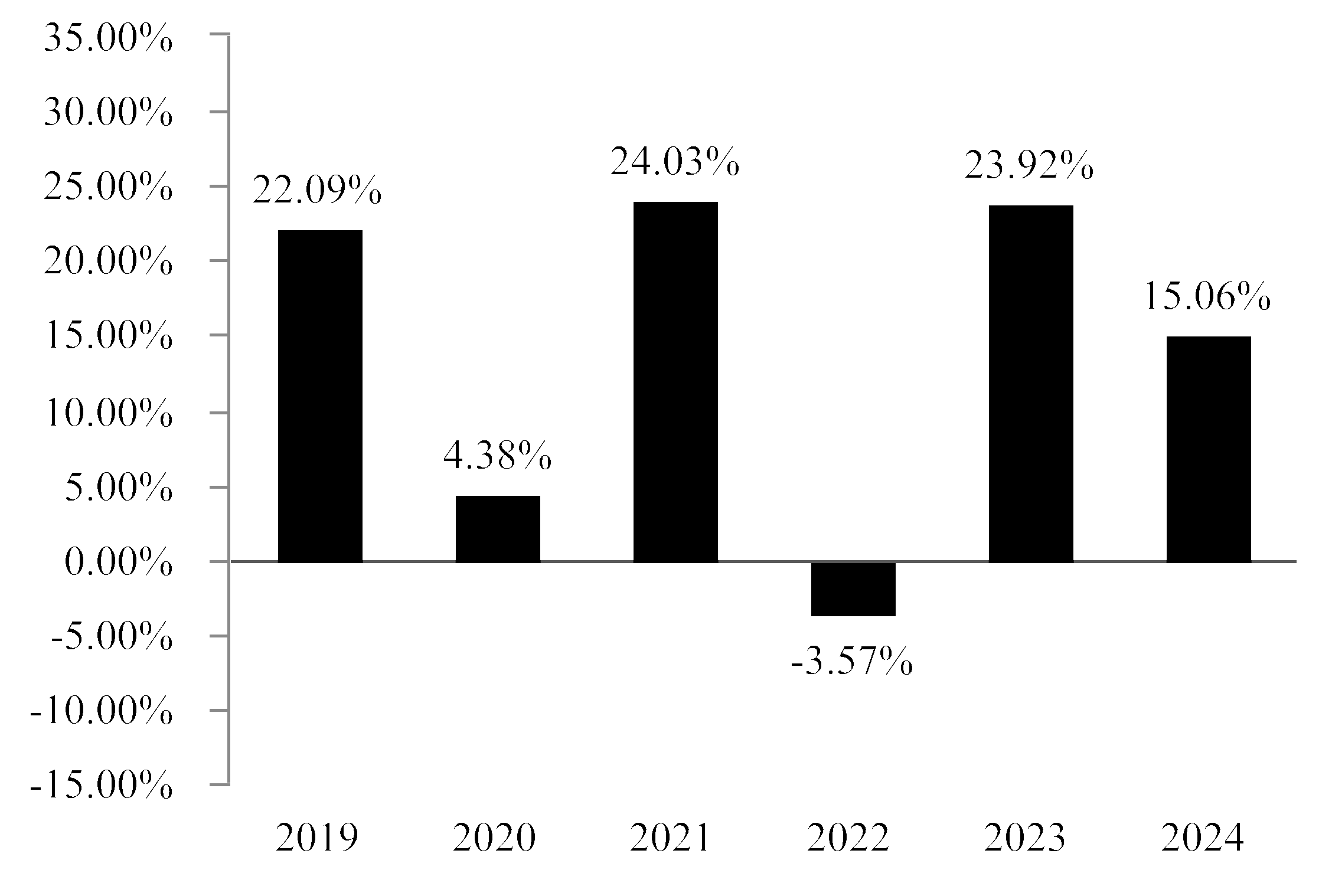chart-c5bdfe7f5a8c47b7861a.gif