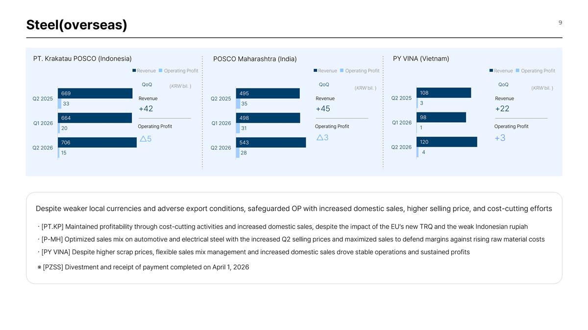 Slide 9