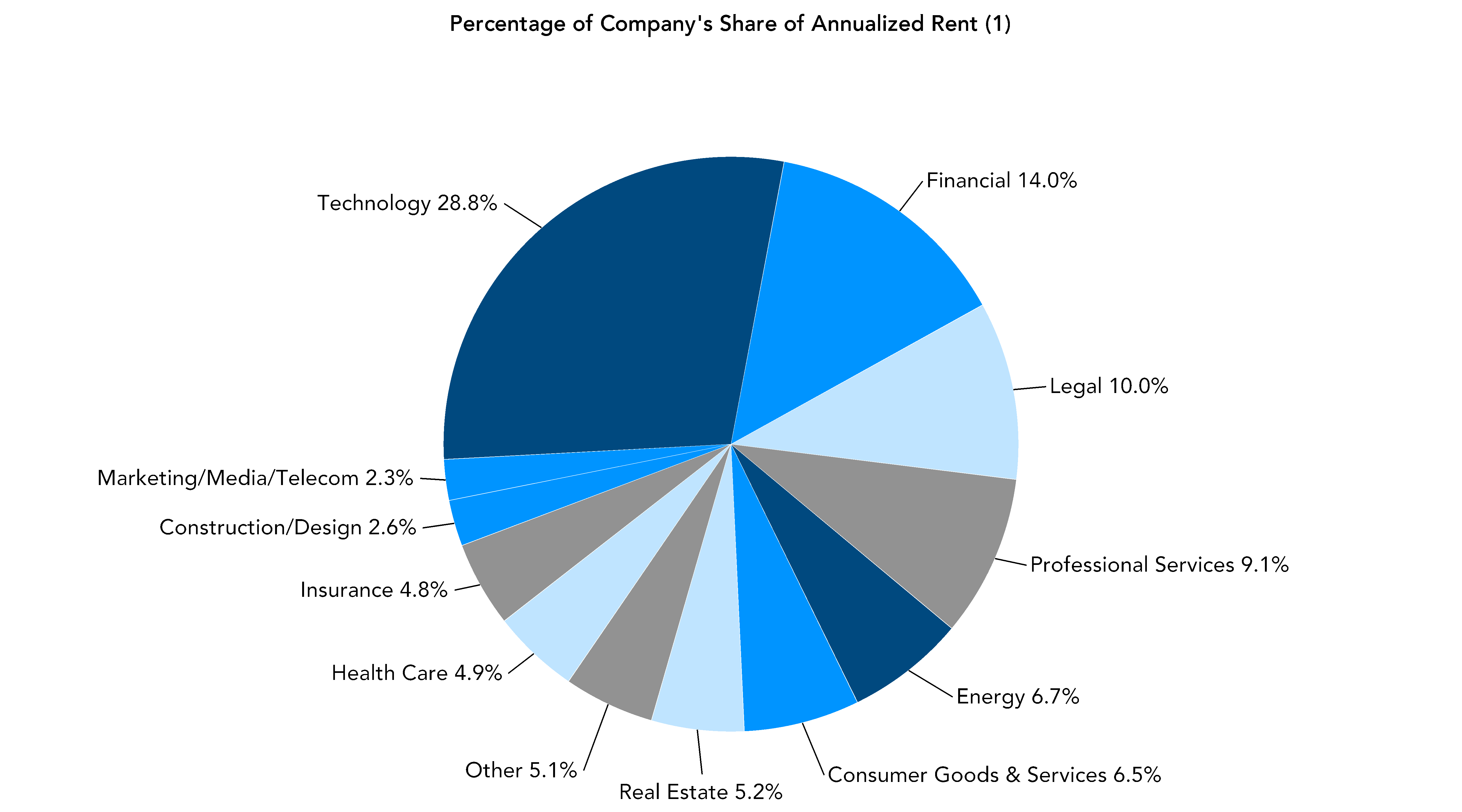 chart-0de6b3ff62b2479e880a.gif