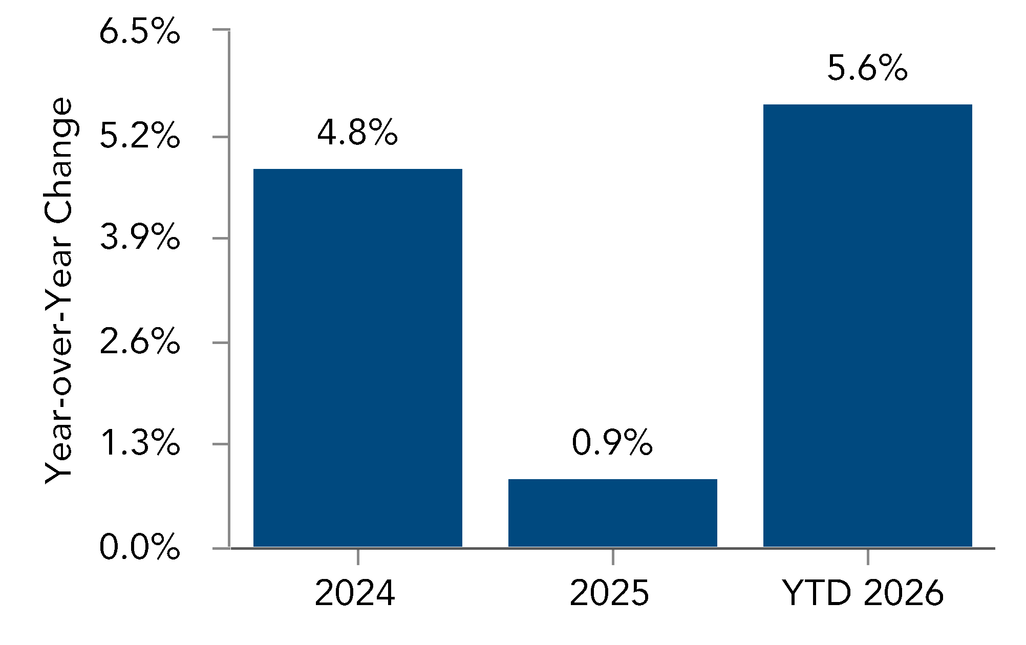 chart-346b8897bf05444094ba.gif
