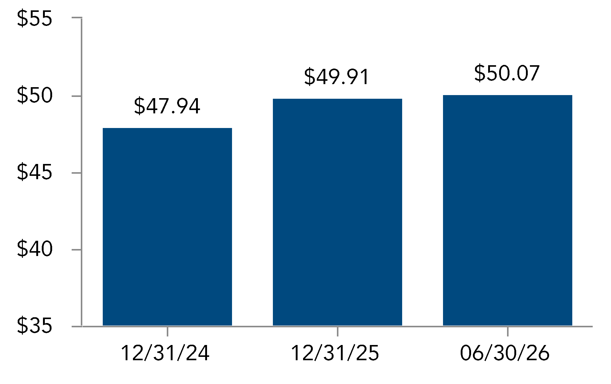 chart-c48b7367ed4d4058857a.gif