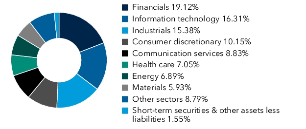 Graphical Representation - Allocation 1 Chart