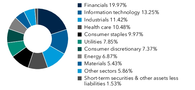 Graphical Representation - Allocation 1 Chart