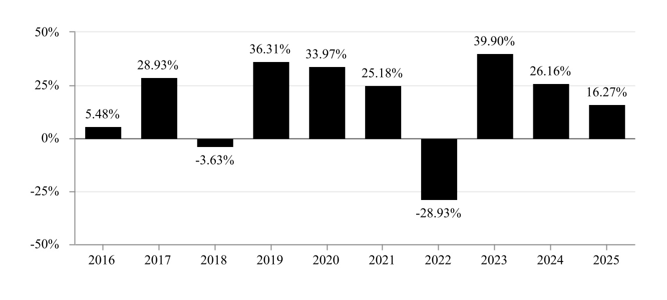 chart-6e349a180c514129a3d.jpg