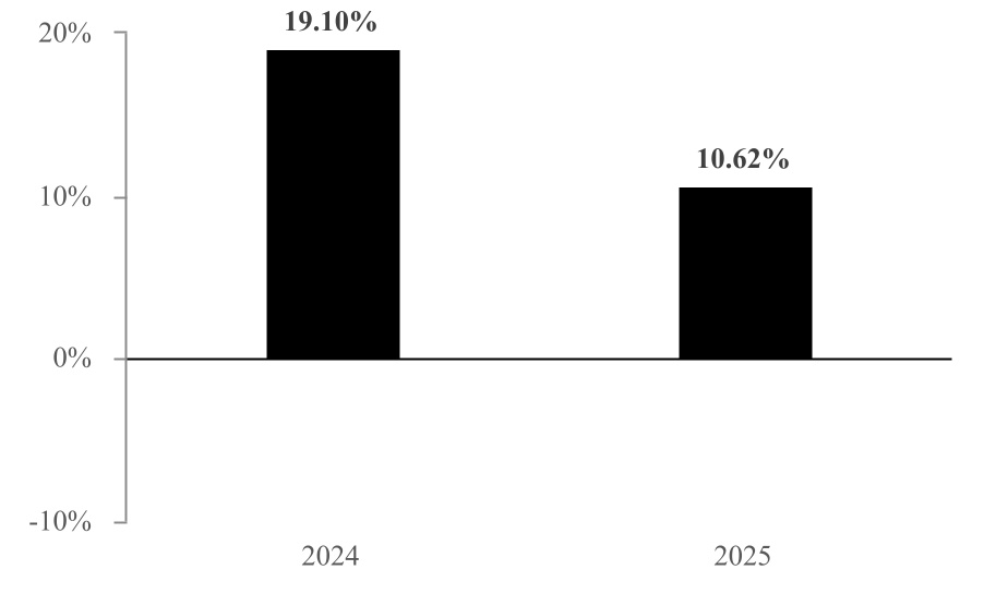 chart-6919c06ea0d84102abb.jpg