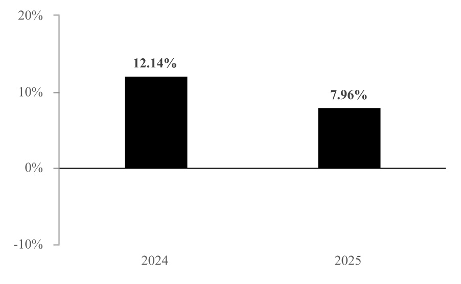 chart-e3a4d5bda1ba4e7b8e2a.jpg