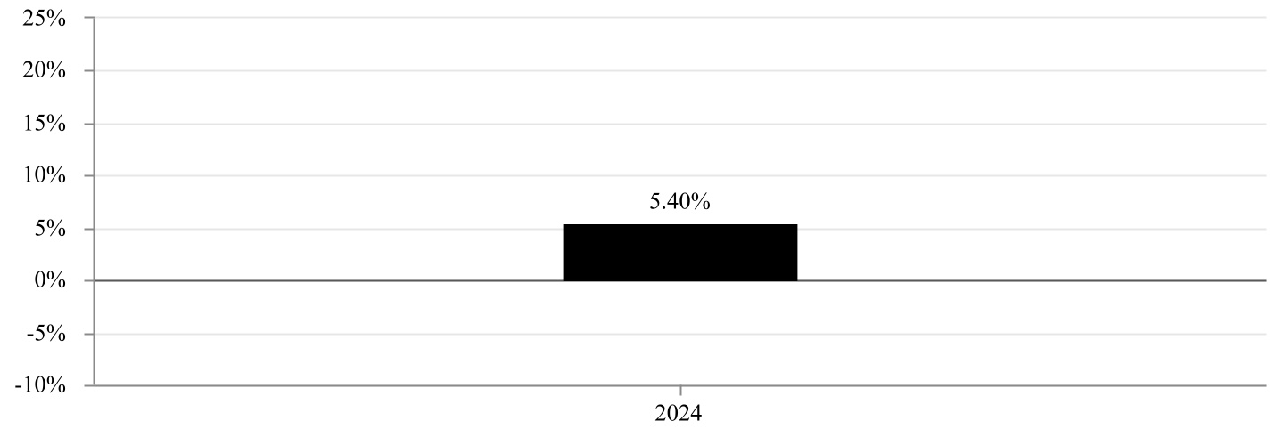 chart-691a2f3af75f43fb838a.jpg