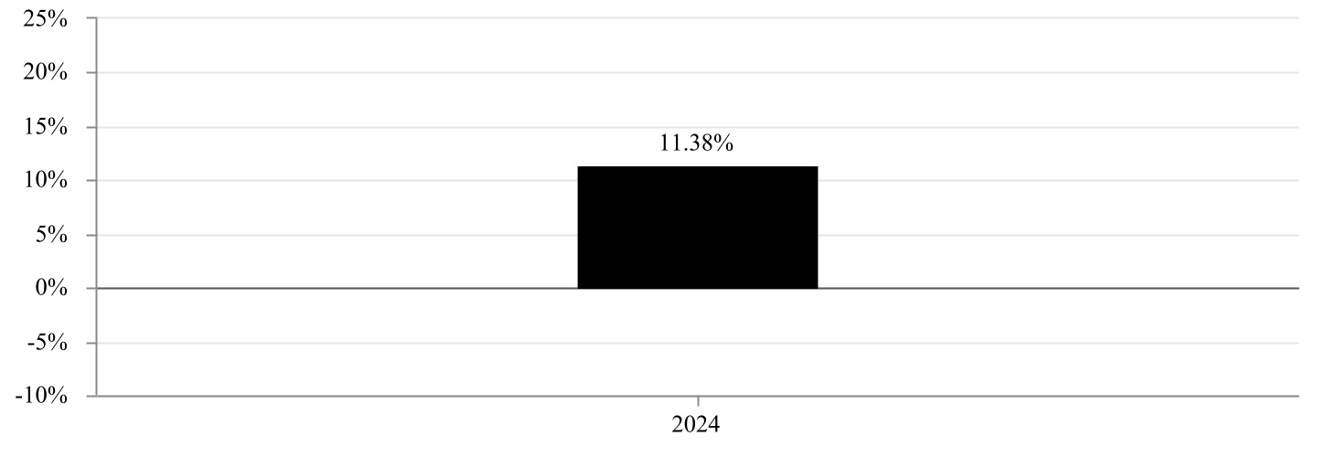 chart-13f40e540c0e4576a30a.jpg