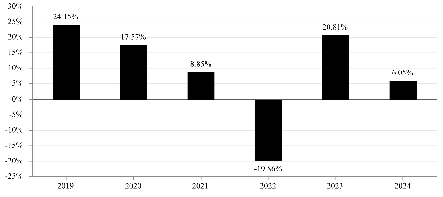 chart-dcf13a8f02e24fc887ea.jpg