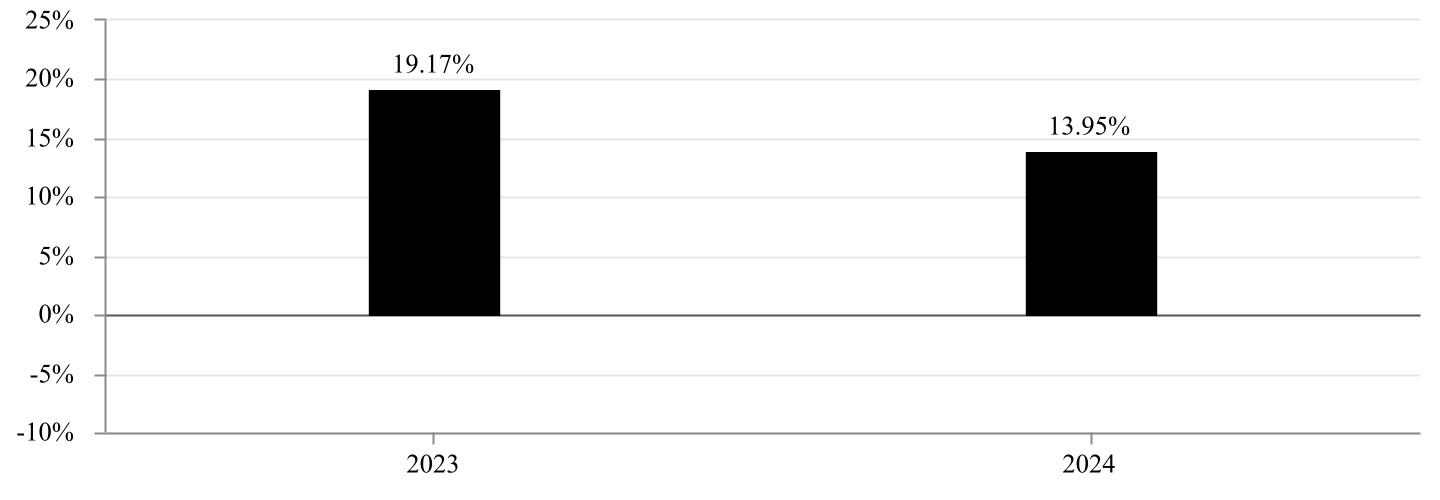 chart-b367eec481cd45e6959a.jpg