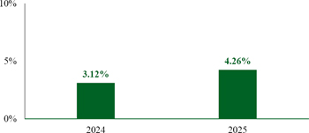 (BAR GRAPH)