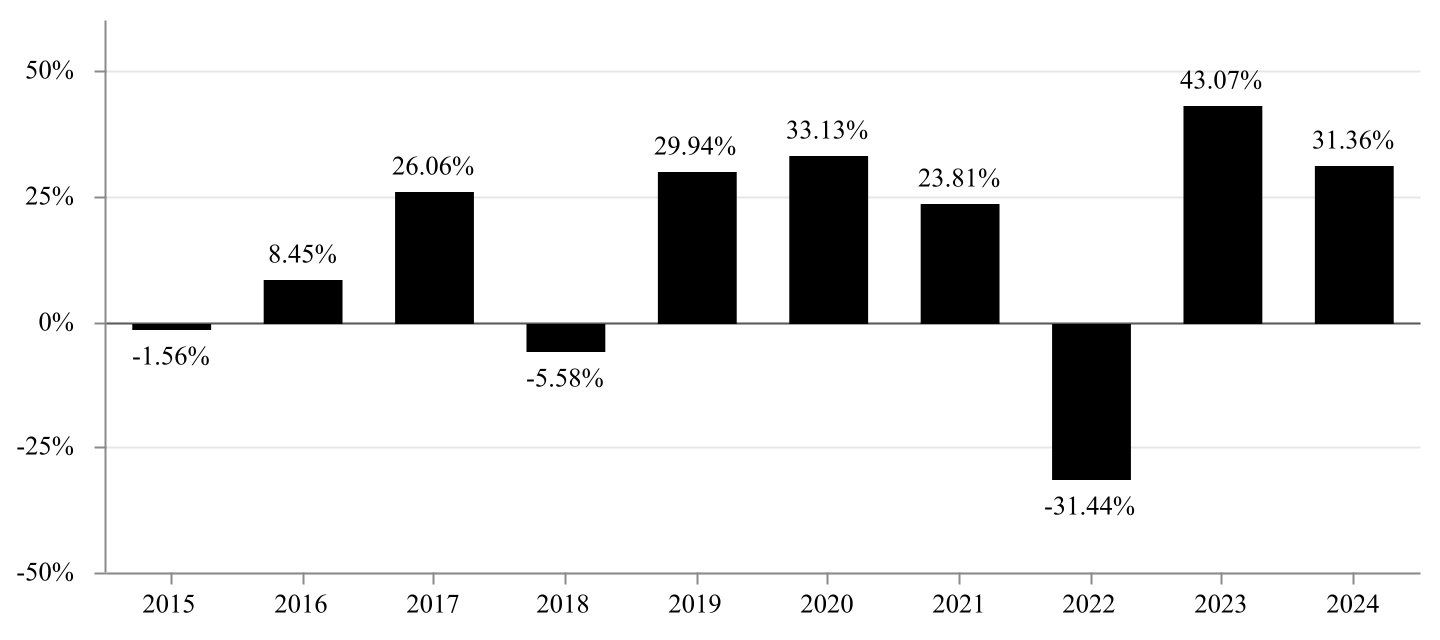 chart-59ebafd7b1824299a5a.jpg