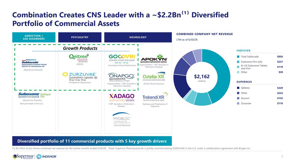 Slide 7