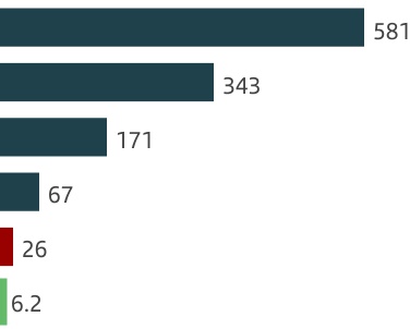 chart-10b0a995bbd949158cfa.jpg