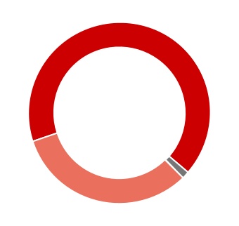 chart-228fcf4fccfa4b59b79a.jpg