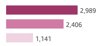 chart-31416f43933242e7a57a.jpg