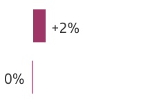 chart-bfaf3fb07a7442728f4a.jpg