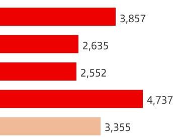 chart-d0909f5331b8418f8b1a.jpg