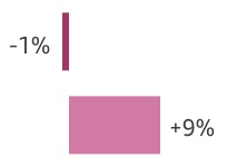 chart-f602bc53a47e469f808a.jpg