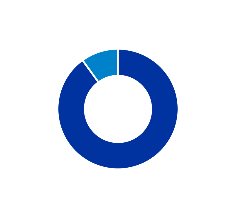 201