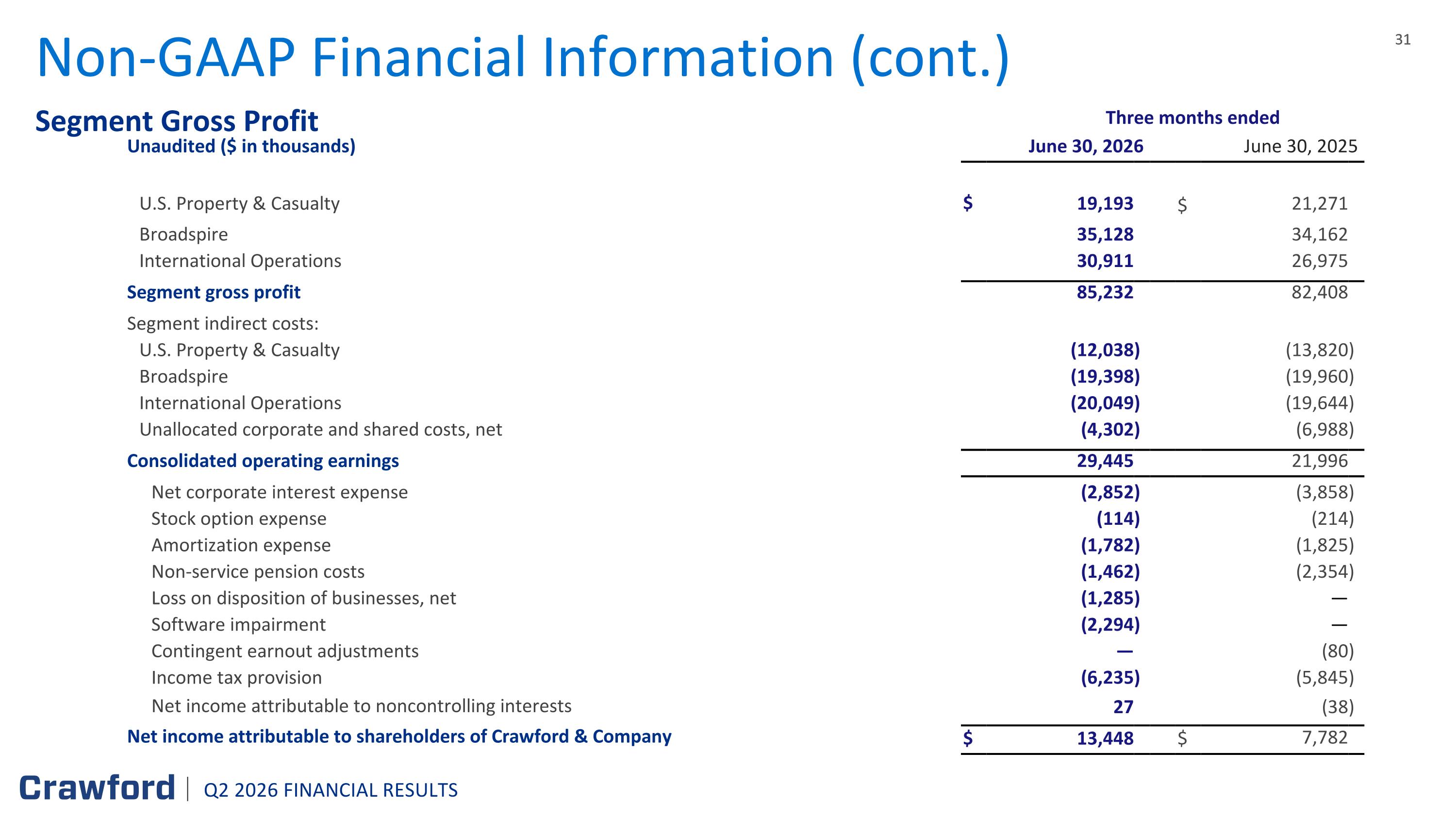 Slide 31