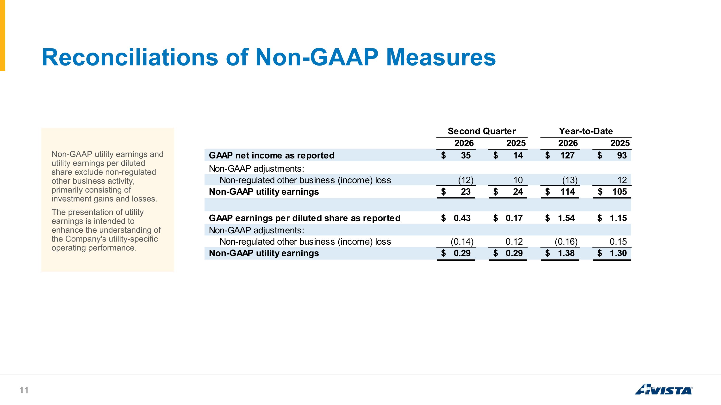 Slide 11