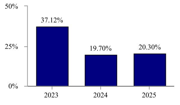 chart-efb22c764fc446e3b8fa.jpg