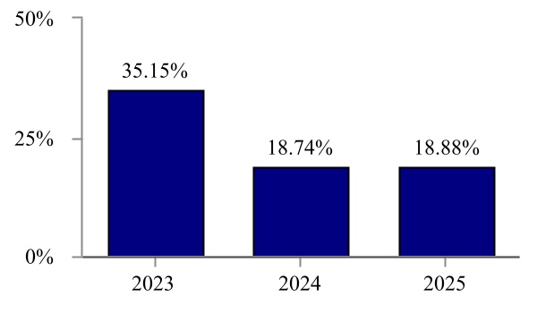 chart-fe38029ad8964028ad5a.jpg