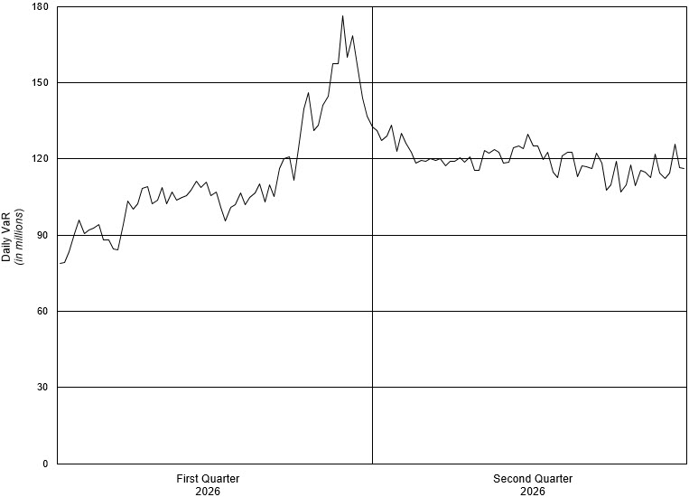 Daily VaR Graph 7.6.2026.jpg
