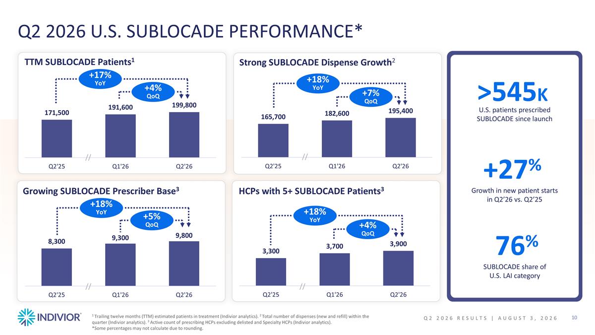 Slide 10