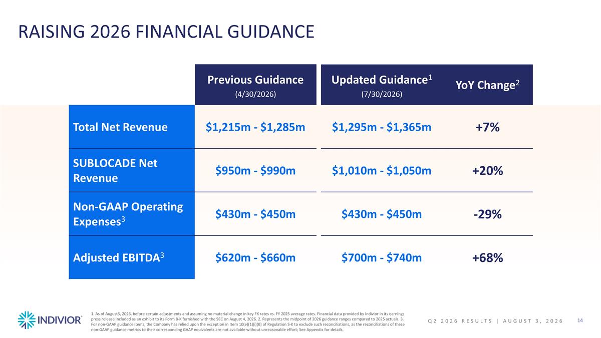 Slide 14