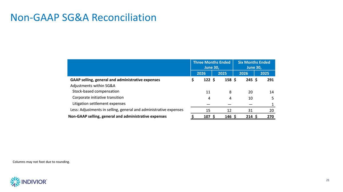 Slide 21